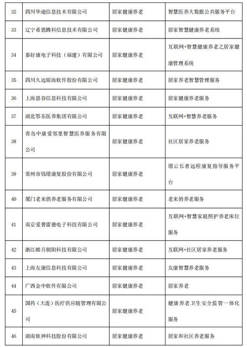 智慧健康养老产品与服务 上市公司创新产品入围推广目录深度解读