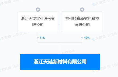 天筑芯材 天铁入股天硅新材一亿，布局新能源材料赛道趋势解析
