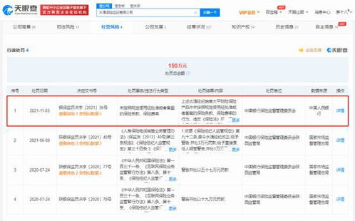 水滴保险违规操作受罚 百万罚单背后的行业警示